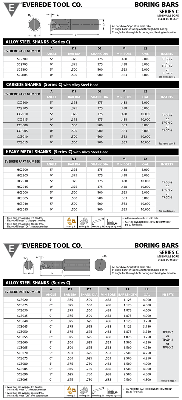 2014 Everede Catalog Series C Boring Bars