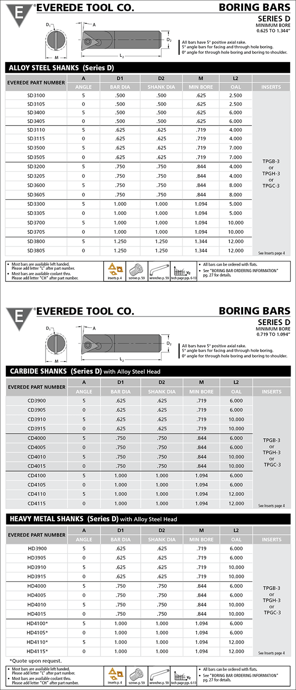 2014 Everede Catalog Series D Boring Bars