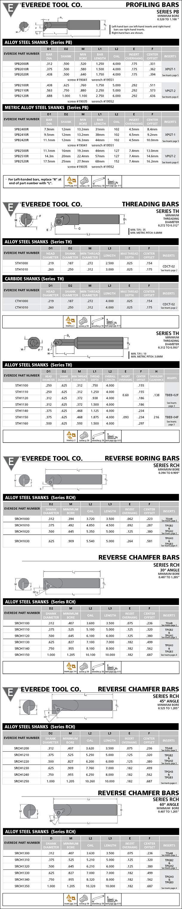 2014 Everede Catalog Series PB, TH & RCH Boring Bars