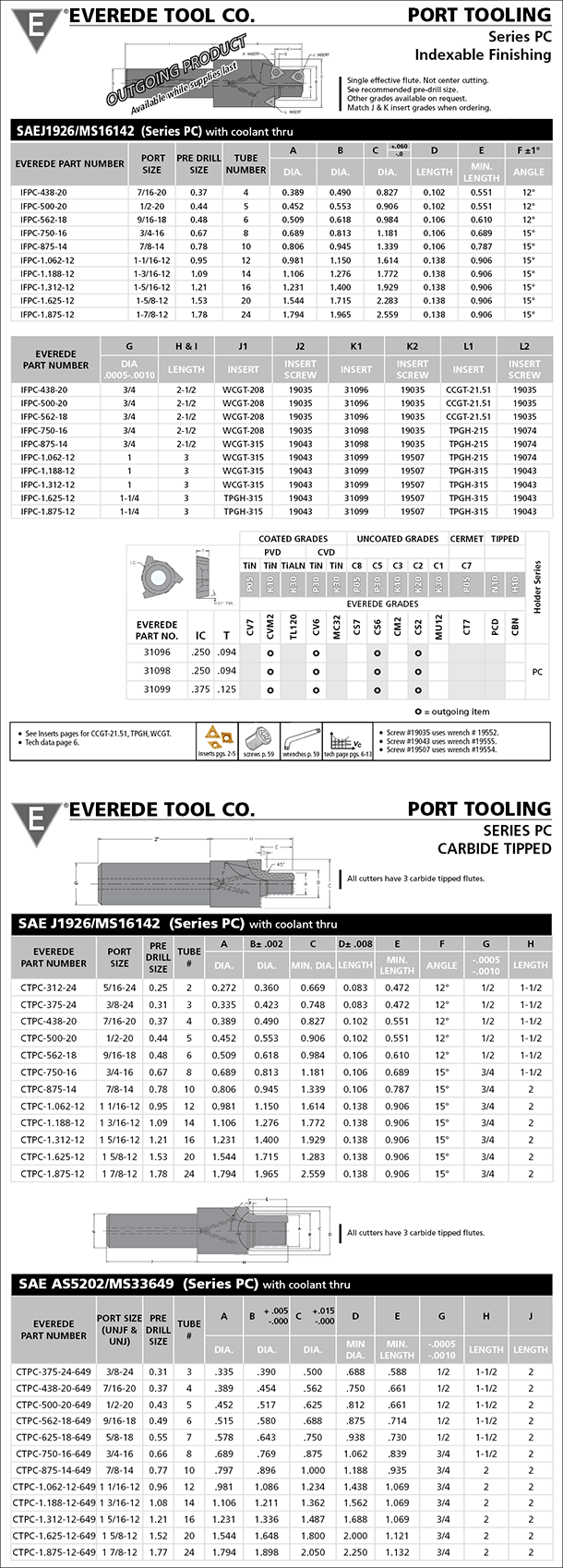 2014 Everede Catalog Carbide Tipped