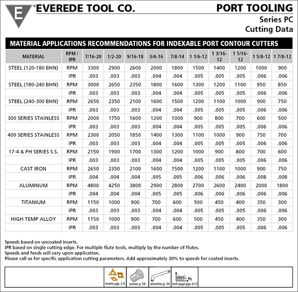 2014 Everede Catalog Port Tooling Cutting Data